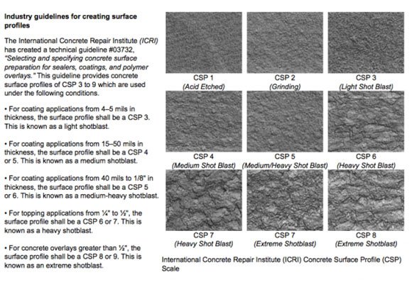 concrete-profile-surface